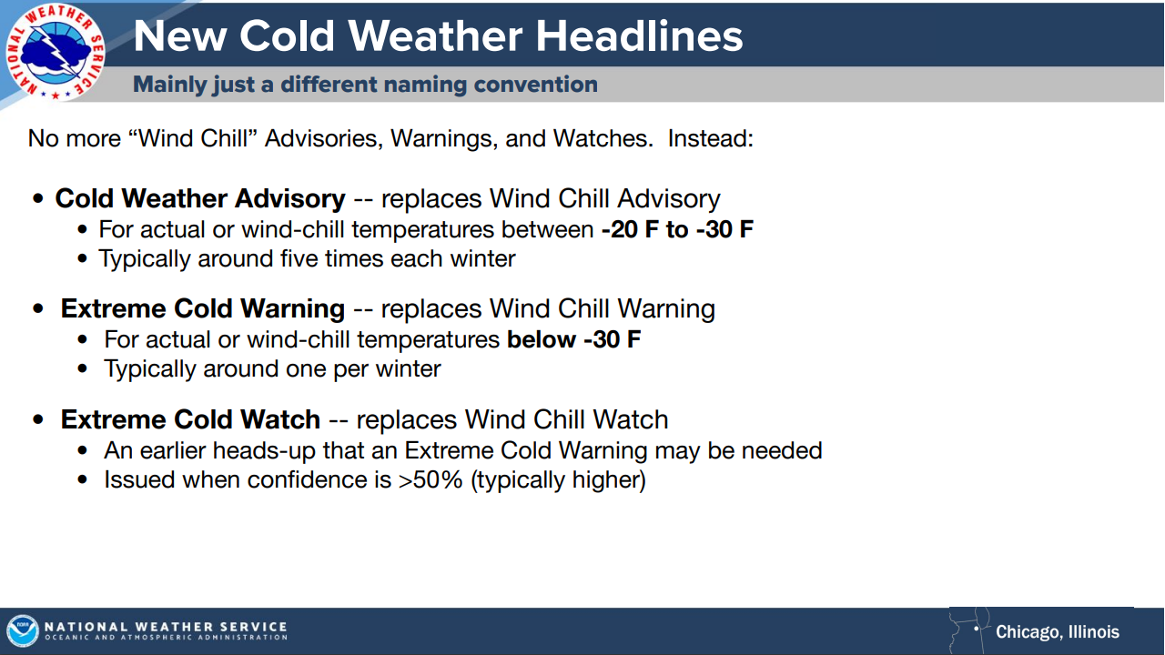 National Weather Service